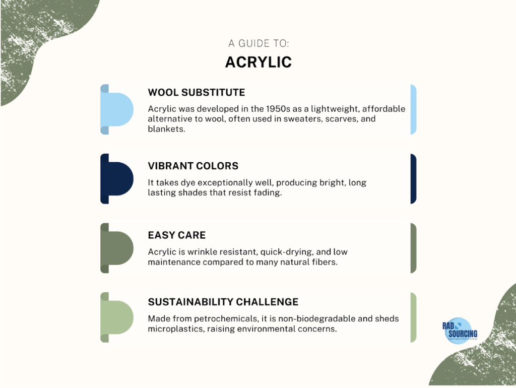 Acrylic Infographic