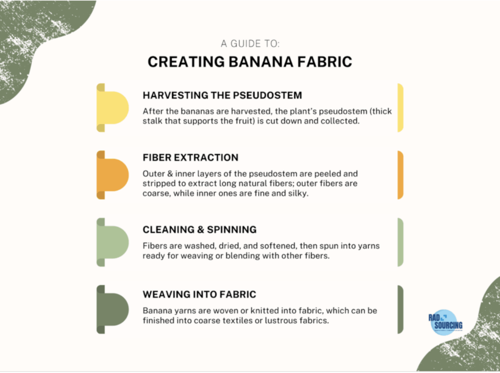 Banana Fabric Infographic 
