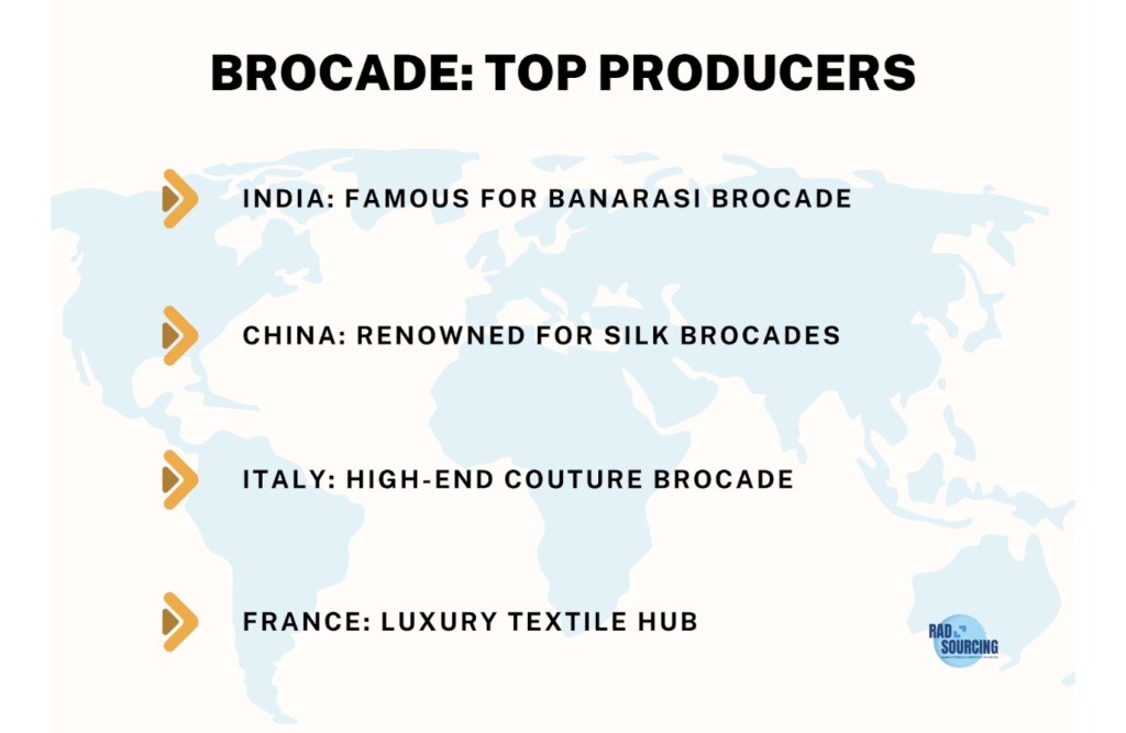 de fabric infographic