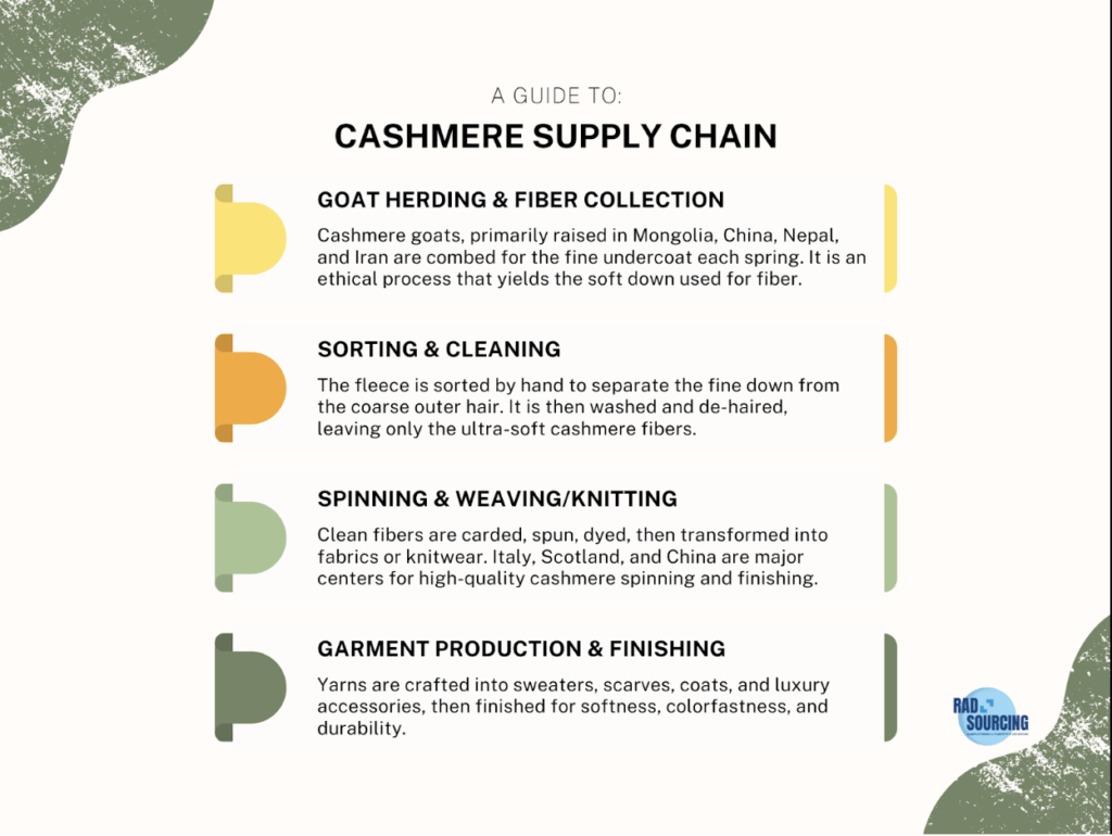 Cashmere Infographic 