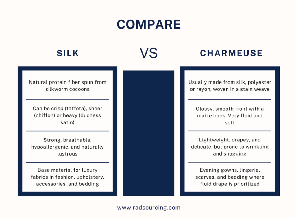 Charmeuse Infographic 