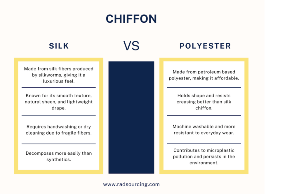 Chiffon infographic 