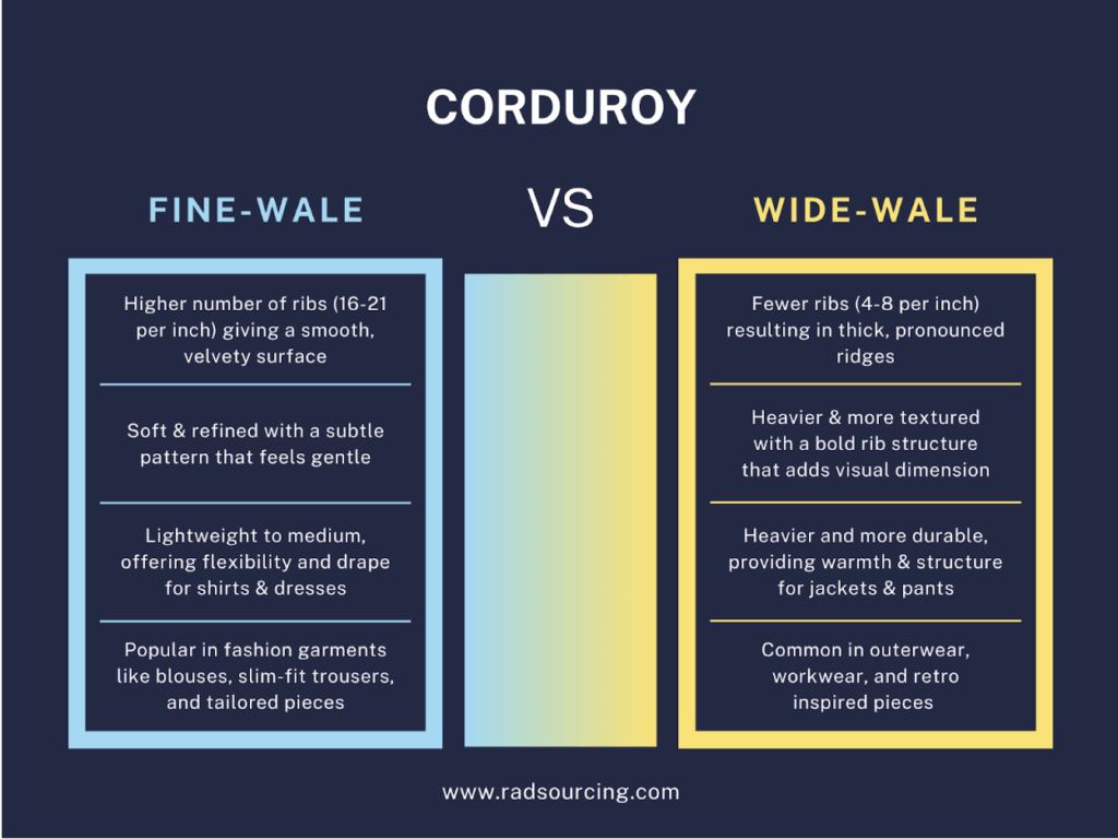 Corduroy infographic 