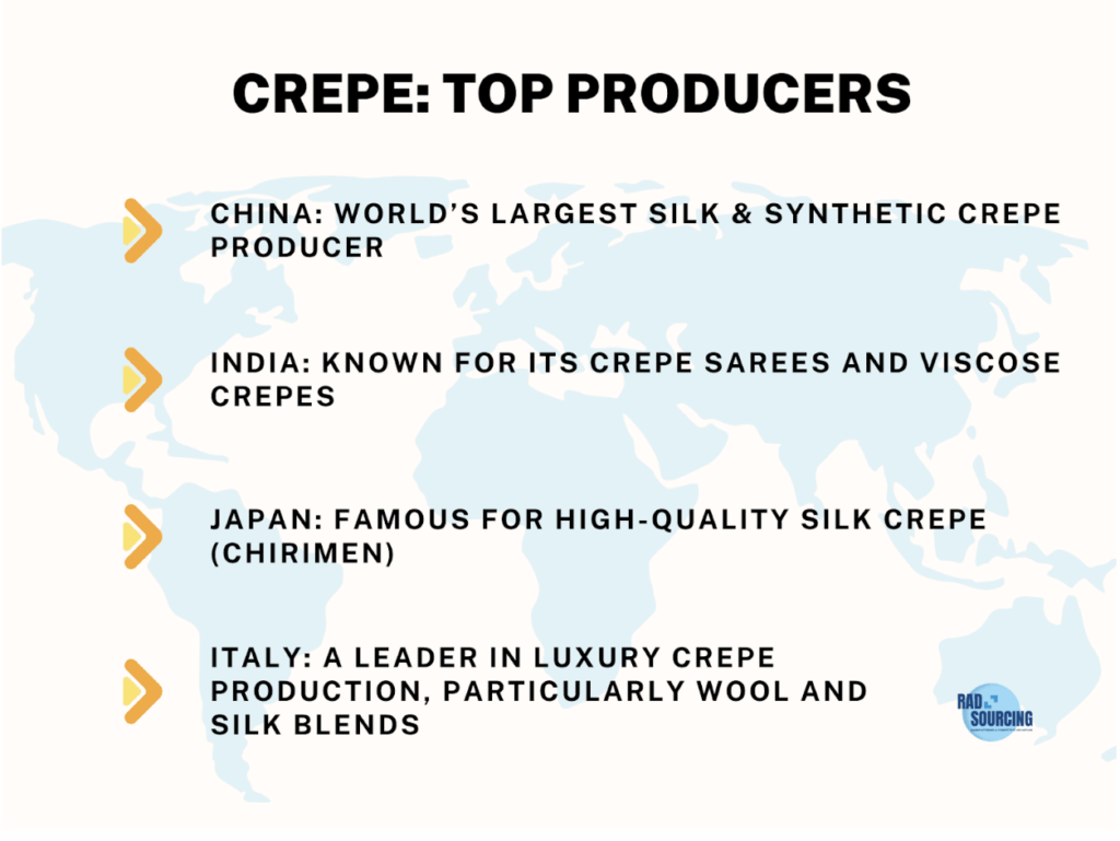 Crepe Infographic