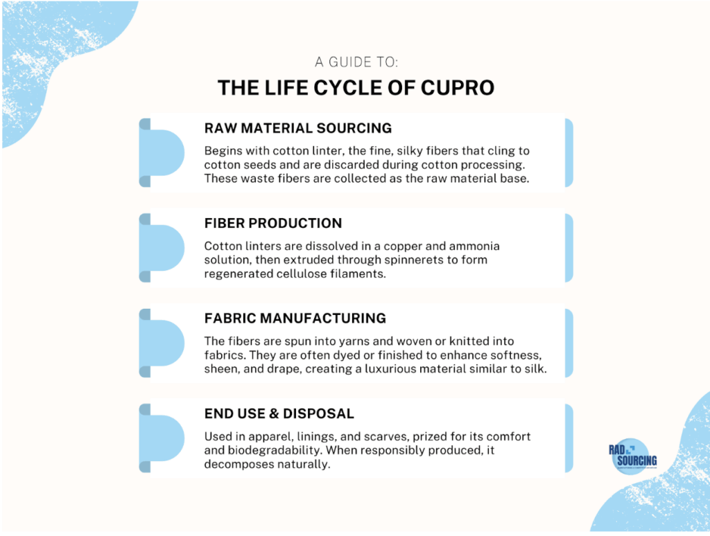 Cupro Infographic 