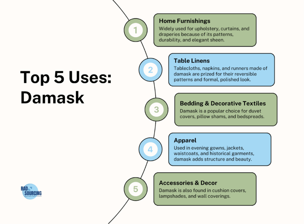 Damask Infographic