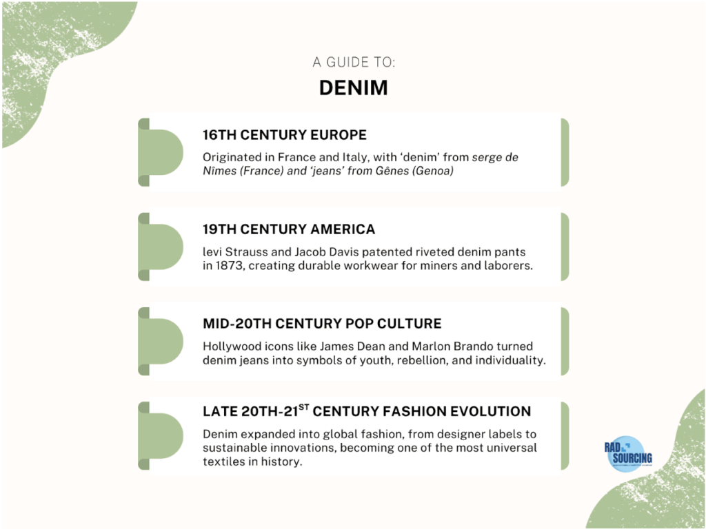 Demin Infographic