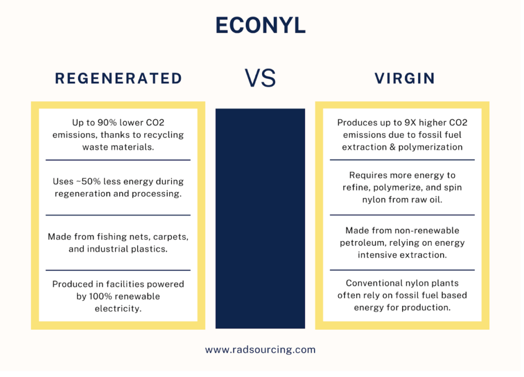 econyl Fabric Infographic