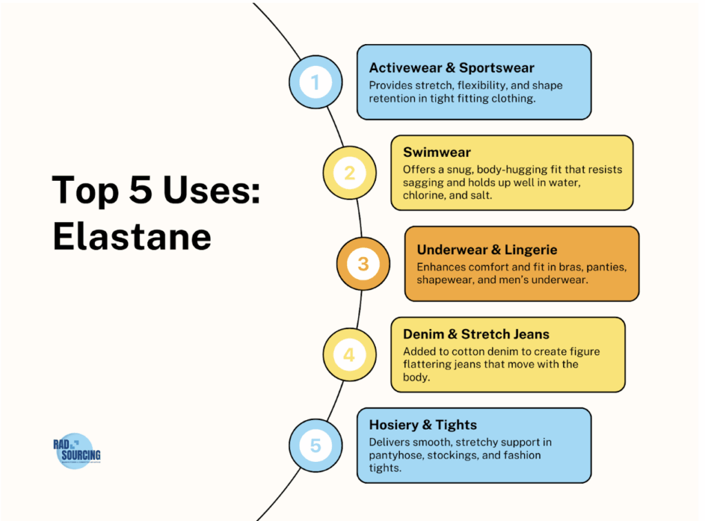 elastne infographic 