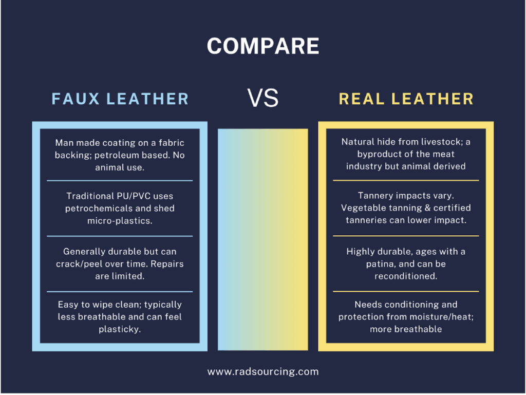 Faux Leather Infographic 