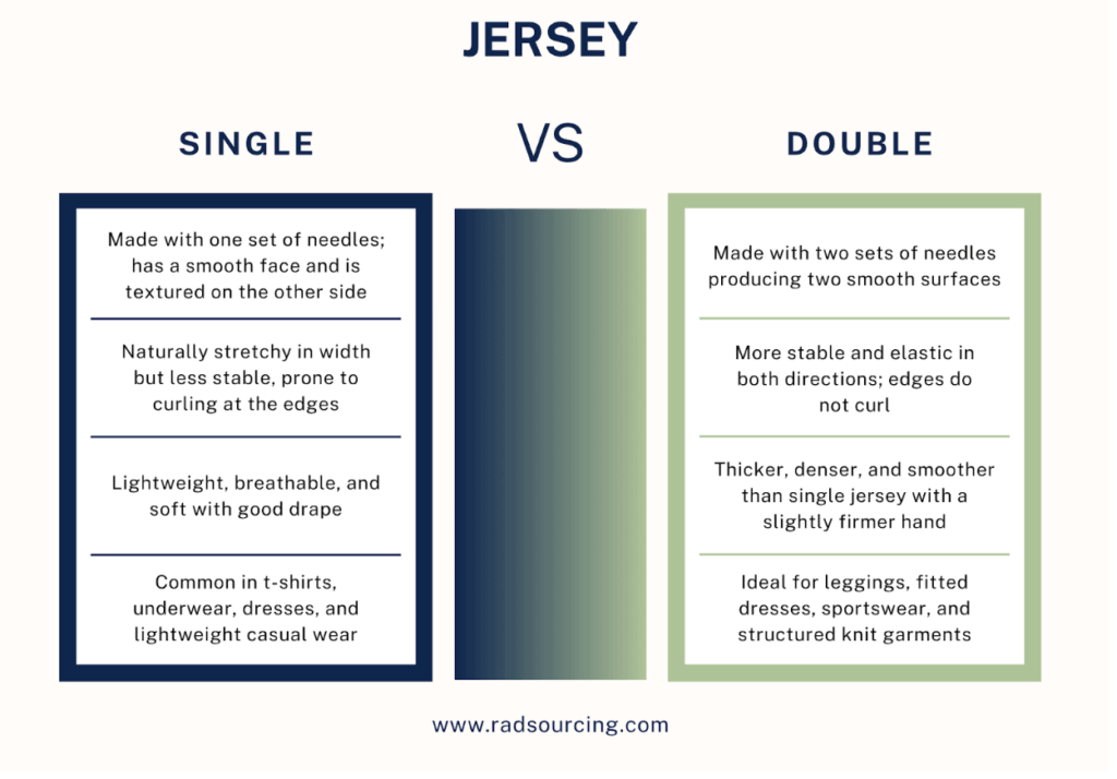 Jersey Infographic 