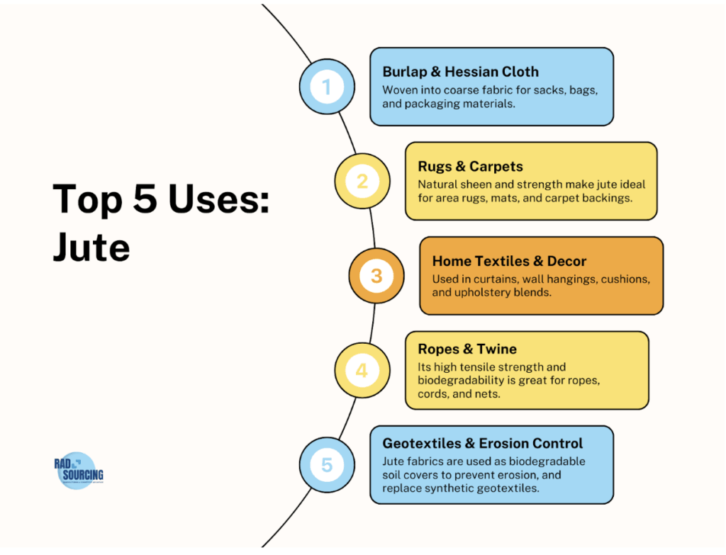 Jute infographic
