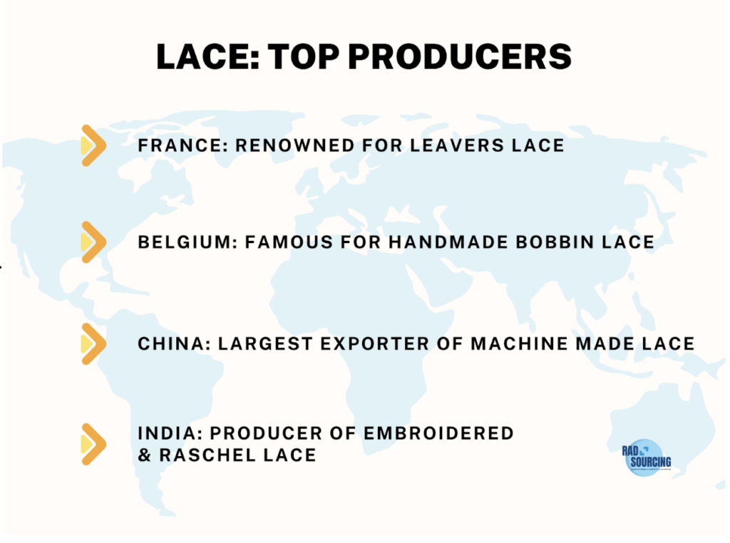 Lace infographic