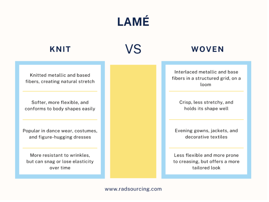 Lame fabric infographic