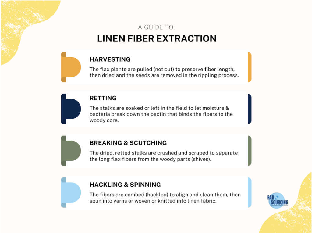 Linen Infographic