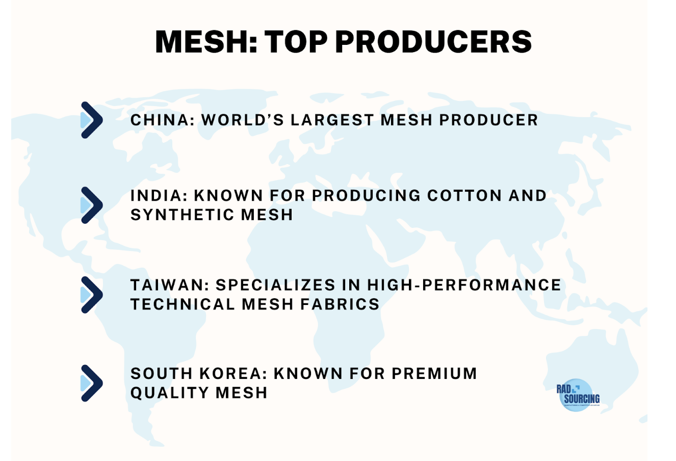 Guide to Mesh Fabric