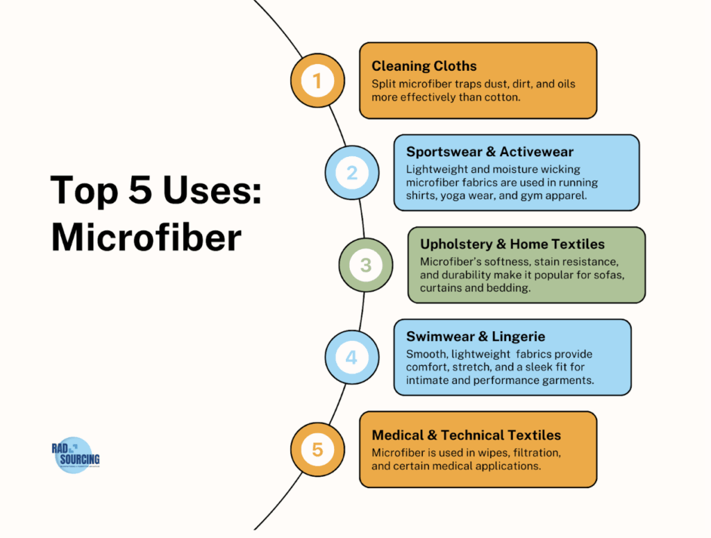 Microfiber infographic