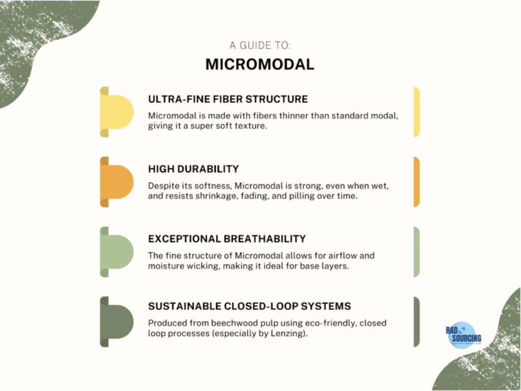micromodal infographic