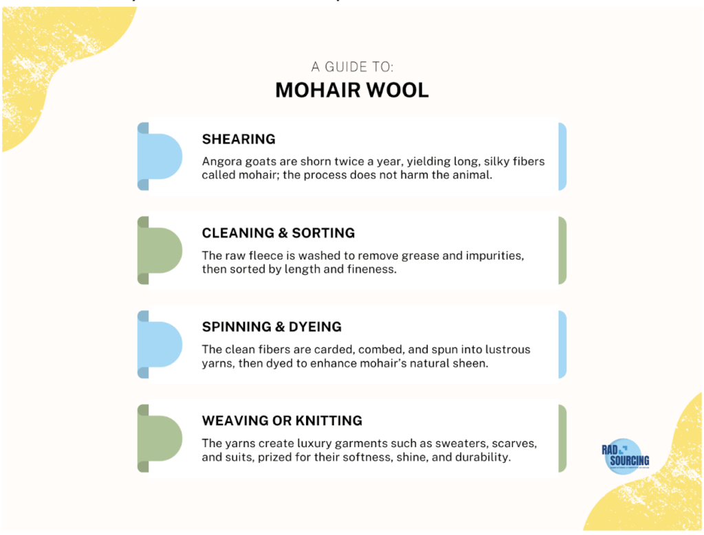 Mohair Wool Infographic