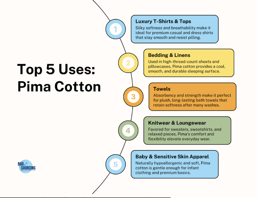 pima cotton infogrpahic 