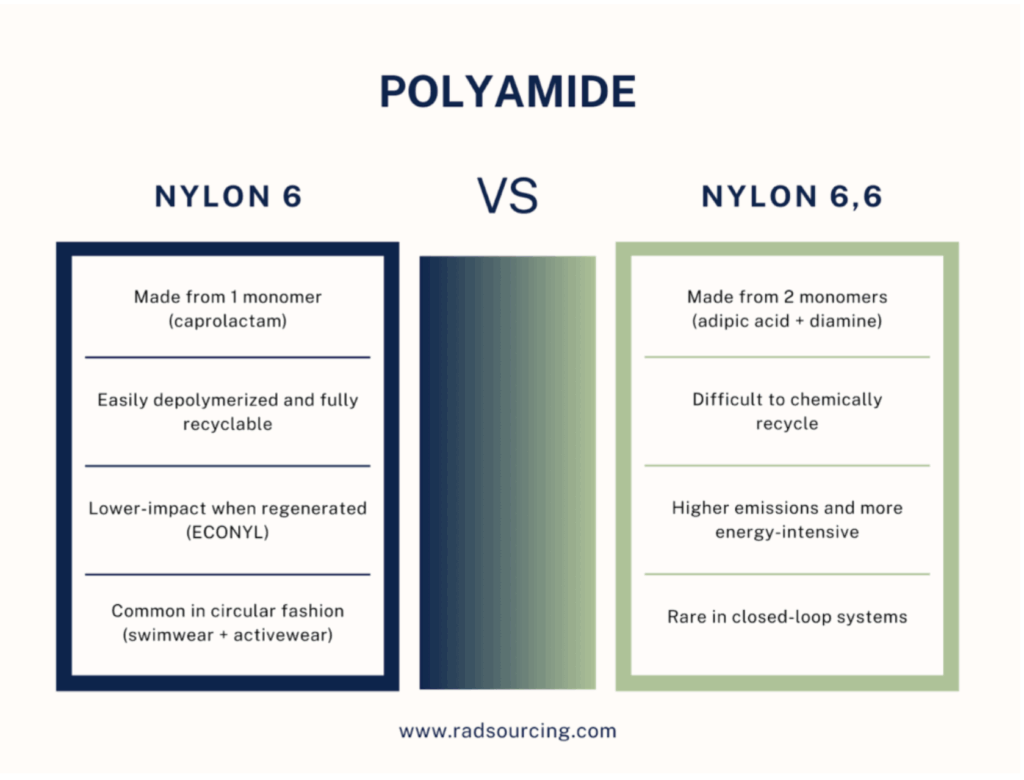 Polyamide infographic