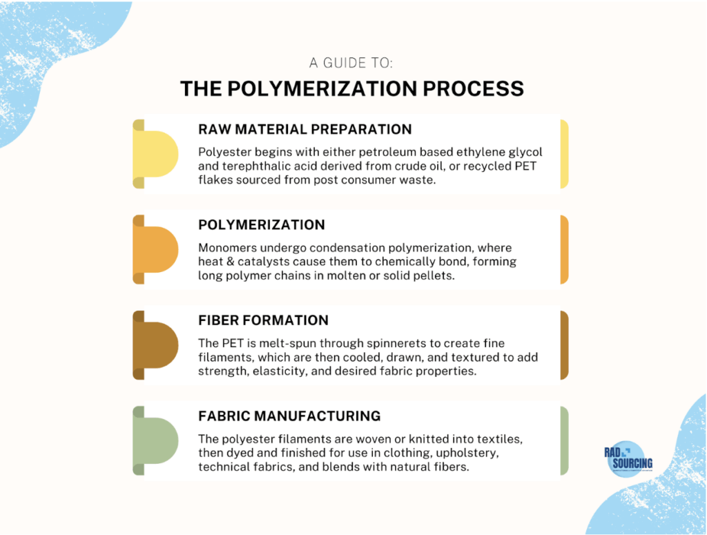 Polyester infographic 