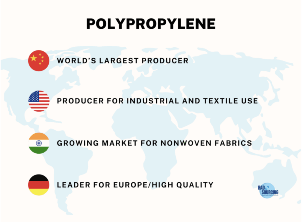 Polypropylene infographic