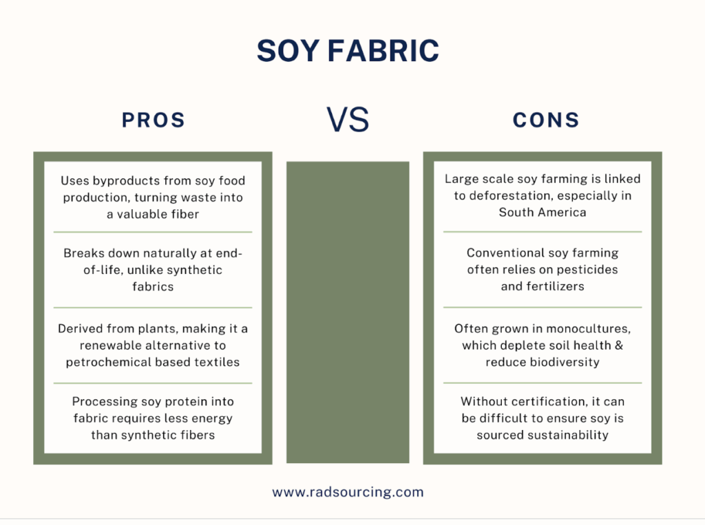 Silk infographic 