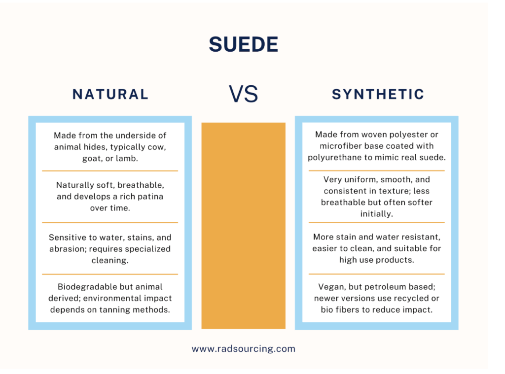 Suede infographic
