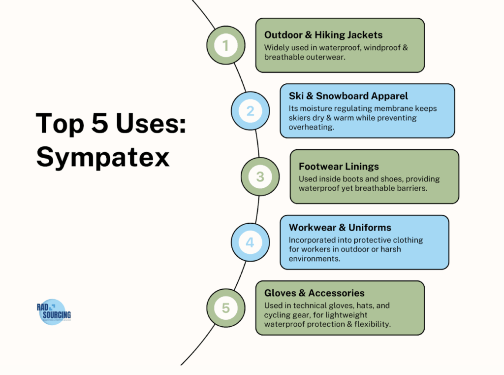 Sympatex infographic 