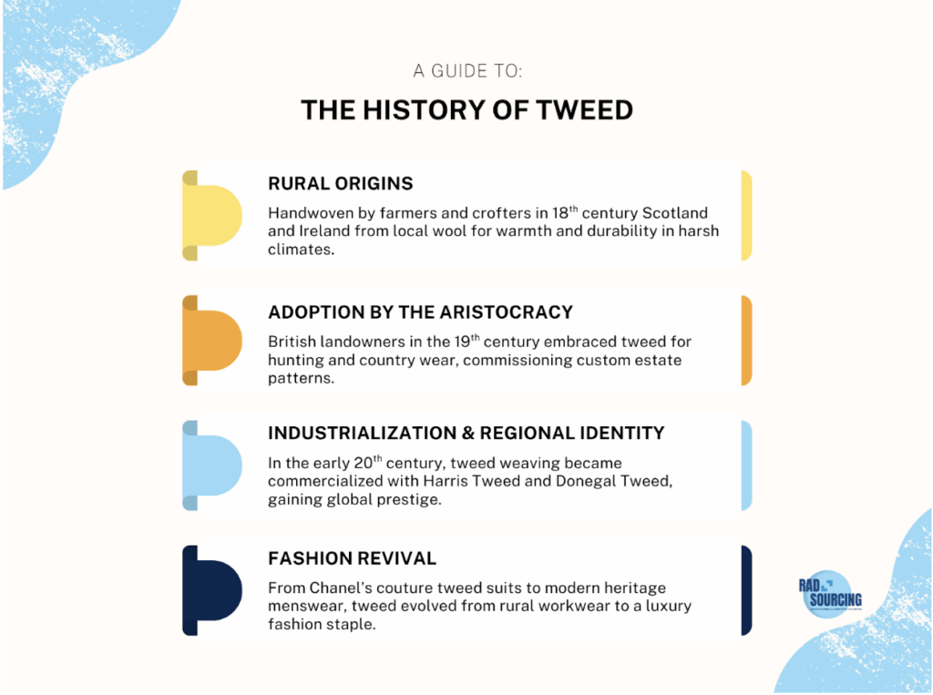 Tweed infographic 