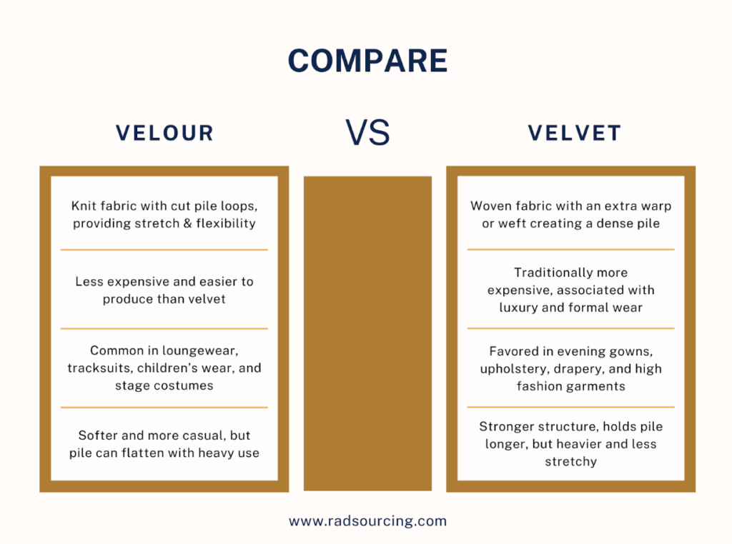 Velour infographic