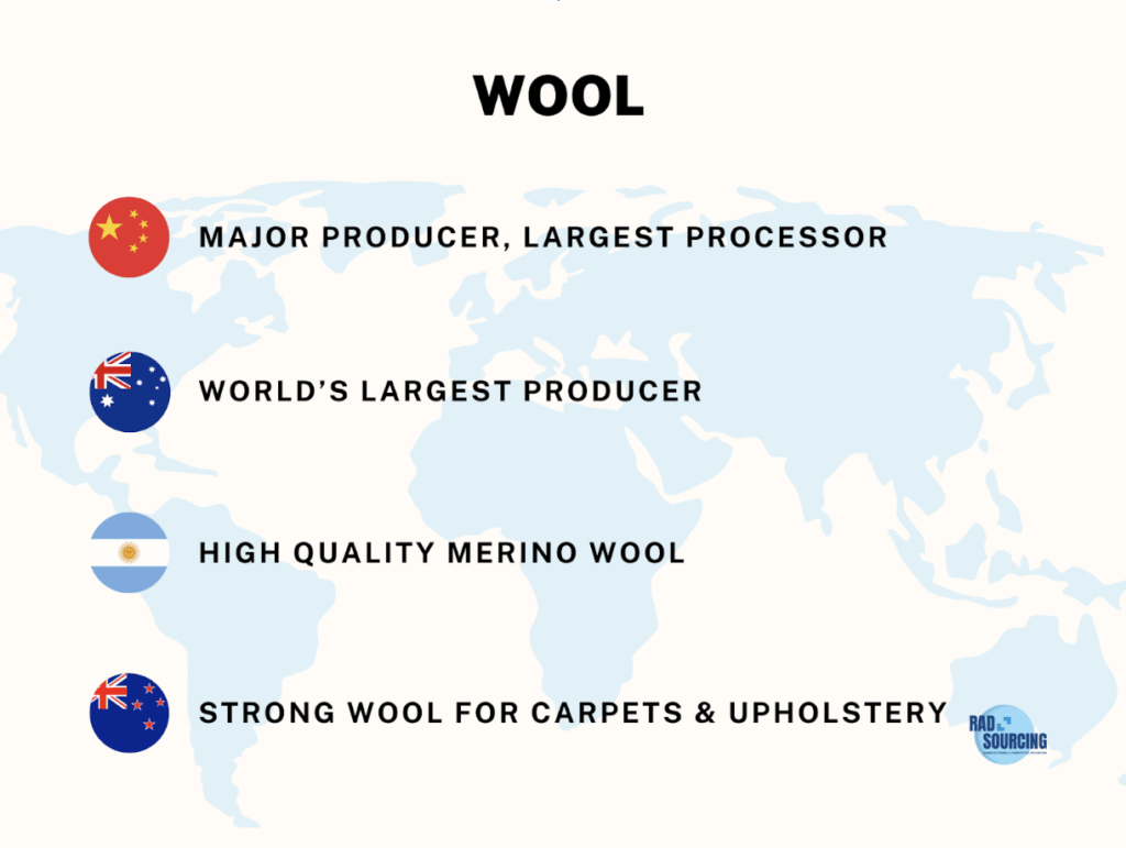 Wool infographic 