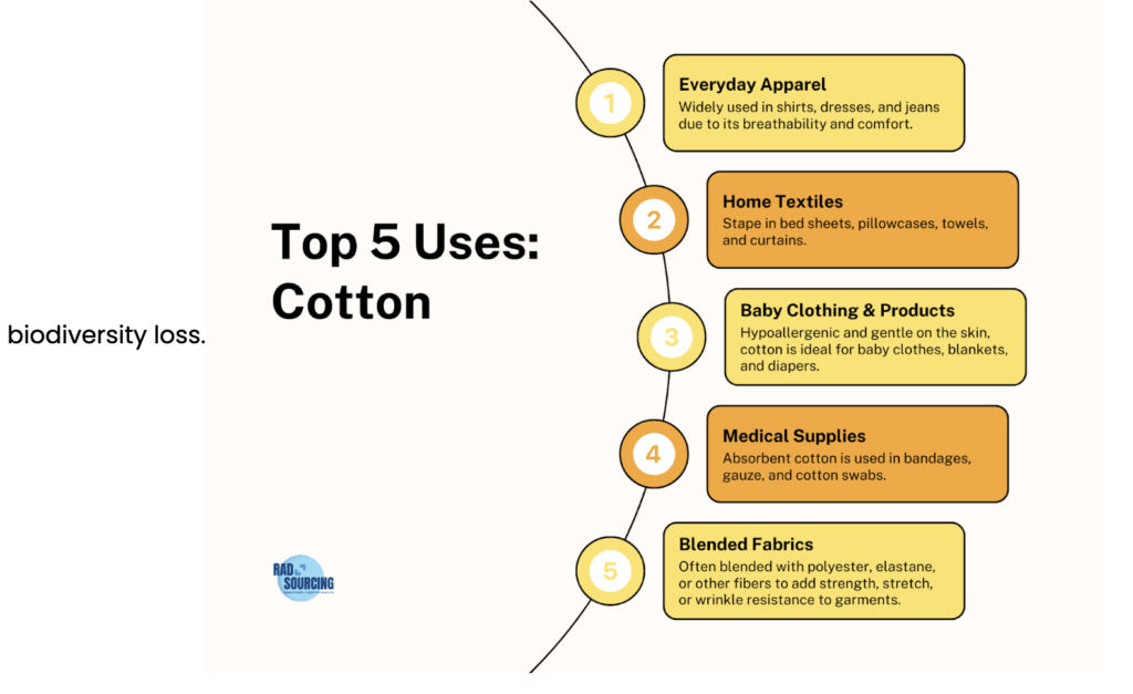 Cotton infographic 