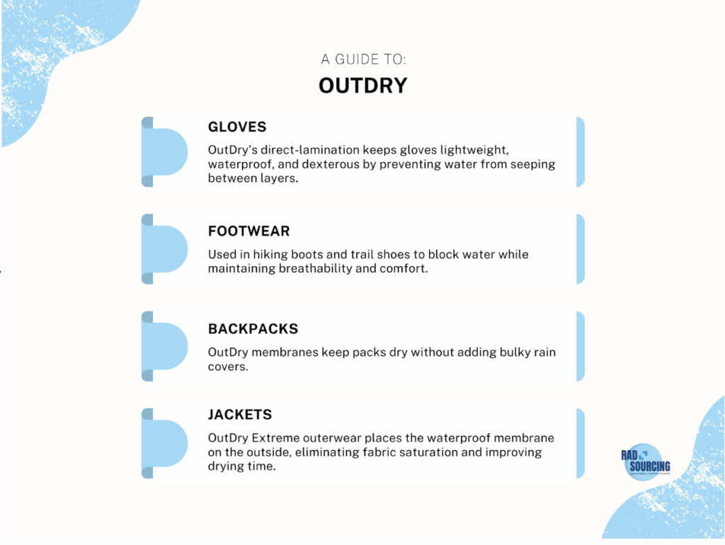 outdry infographic