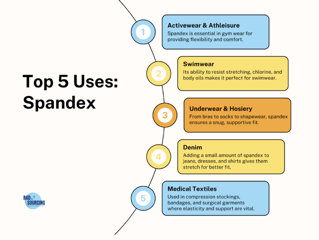 spandex infographic 