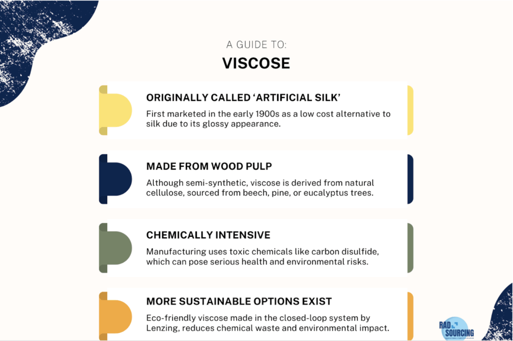 Viscose infographic 